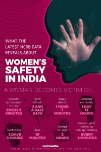 WOMENS-SAFETY-IN-INDIA-1