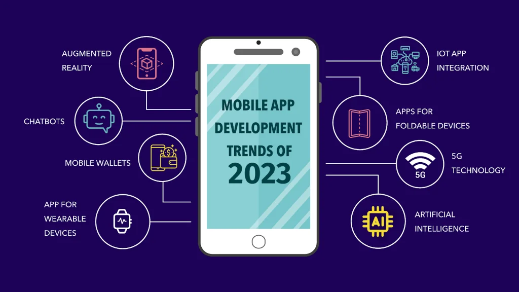 mobile app devp trends